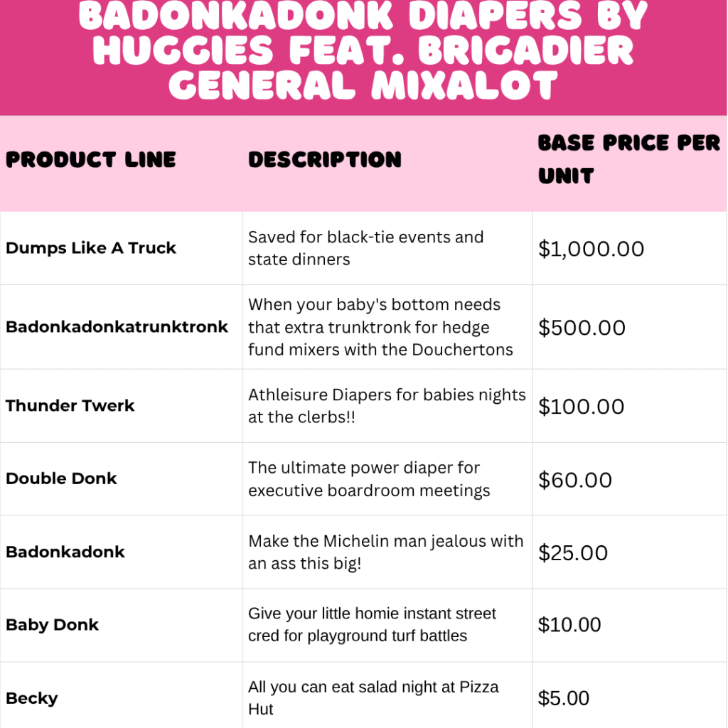 The chart has three columns:

1. Product Line
2. Description
3. Base Price per Unit

Here are the entries:
1. Dumps Like A Truck – For black-tie events and state dinners – $1,000.00
2. Badonkadonkatrunktronk – For hedge fund mixers with elite company – $500.00
3. Thunder Twerk – Athleisure diapers for nights out – $100.00
4. Double Donk – Power diaper for boardroom meetings – $60.00
5. Badonkadonk – Makes the Michelin Man jealous – $25.00
6. Baby Donk – Playground street cred – $10.00
7. Becky – For all-you-can-eat salad night at Pizza Hut – $5.00

The design features bright pinks and playful fonts, clearly intended for comedic effect, especially with the name "Brigadier General Mixalot" referencing Sir Mix-a-Lot.